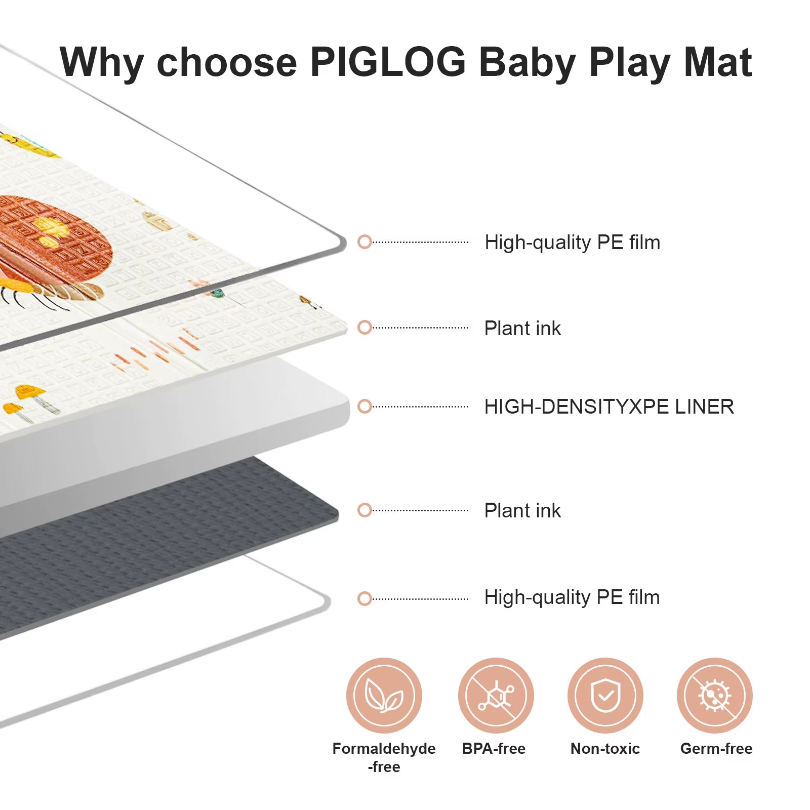 Foldable Baby Play Mat - PIGLOG 50X50 Waterproof Playpen Mat for Babies and Toddlers Kids, Safe Foam Playmat for Tummy Time,